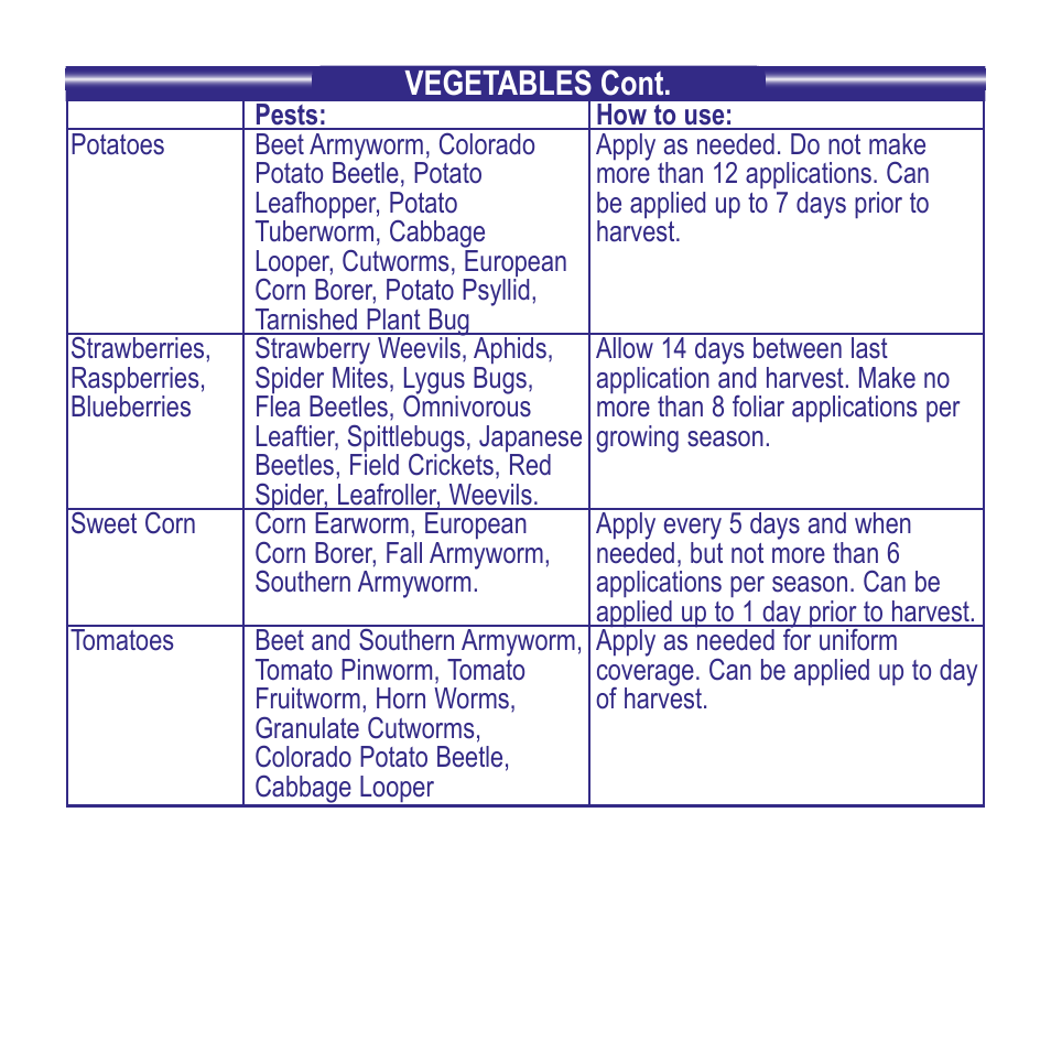 Bonide Eight Yard & Garden RTS User Manual | Page 9 / 12