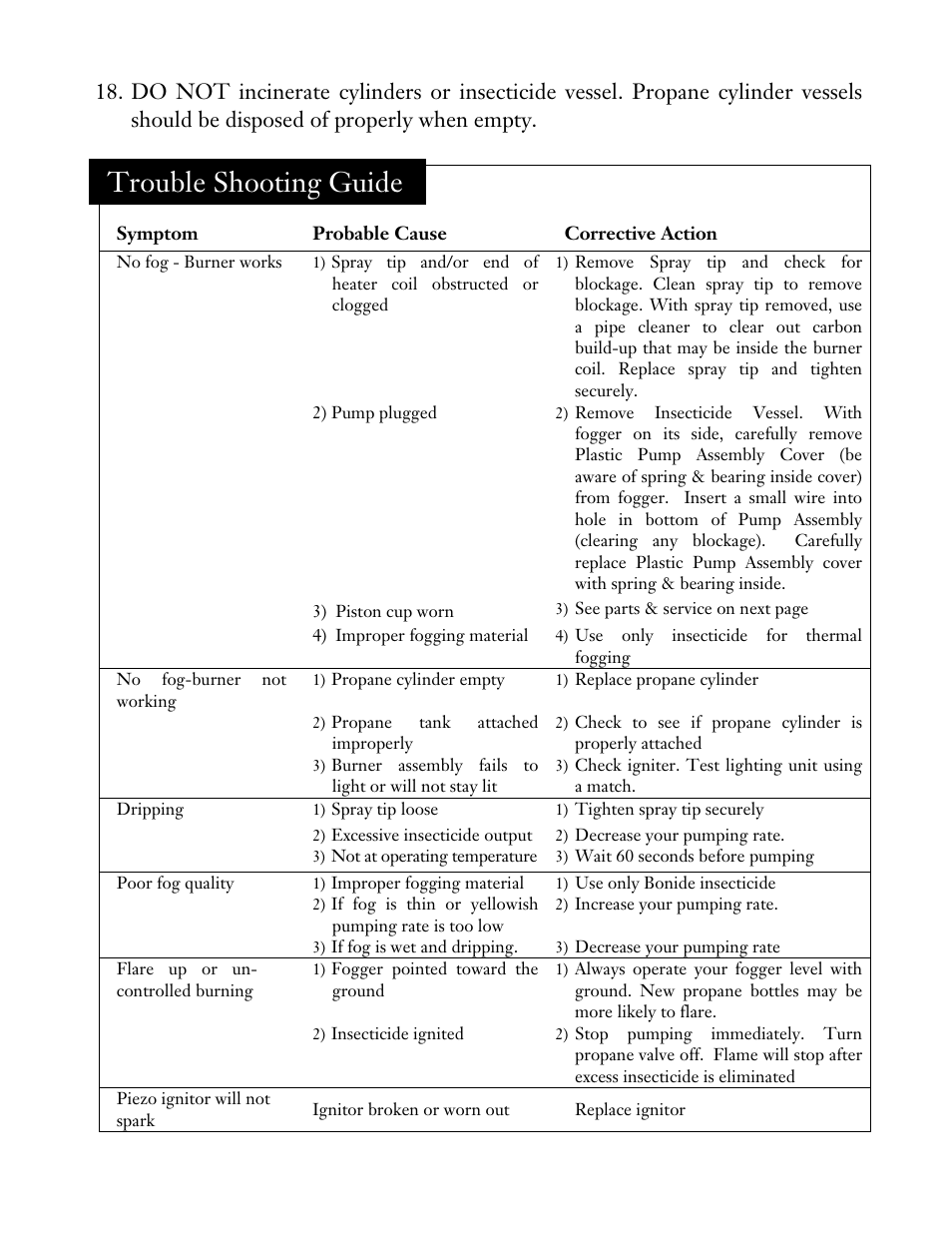 Trouble shooting guide | Bonide Fog Rx Insect Fogger User Manual | Page 6 / 12