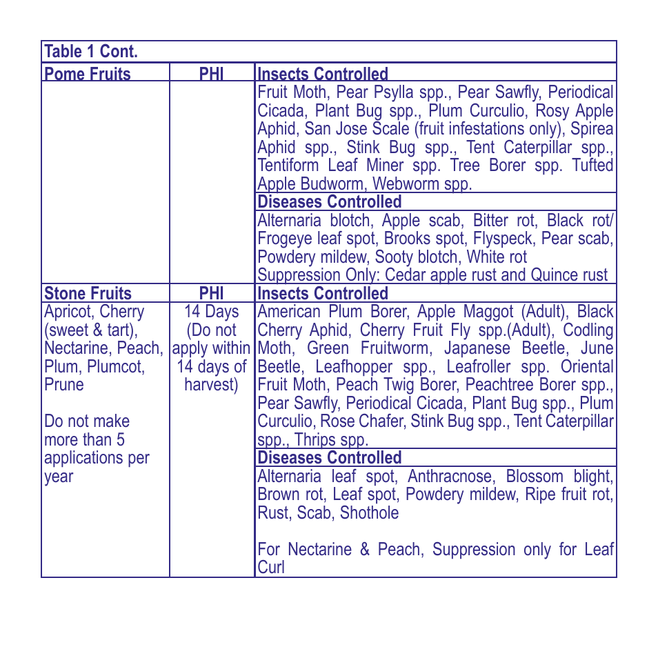 Bonide Fruit Tree & Plant Guard User Manual | Page 4 / 12