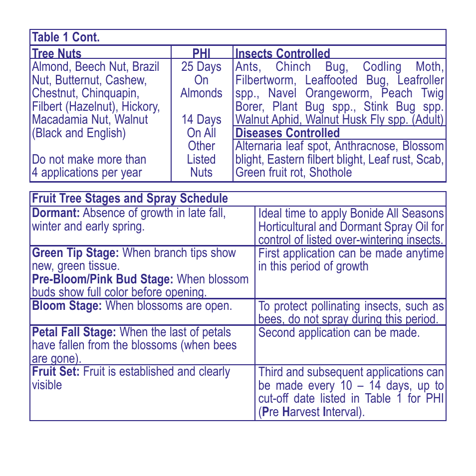 Bonide Fruit Tree & Plant Guard User Manual | Page 5 / 12