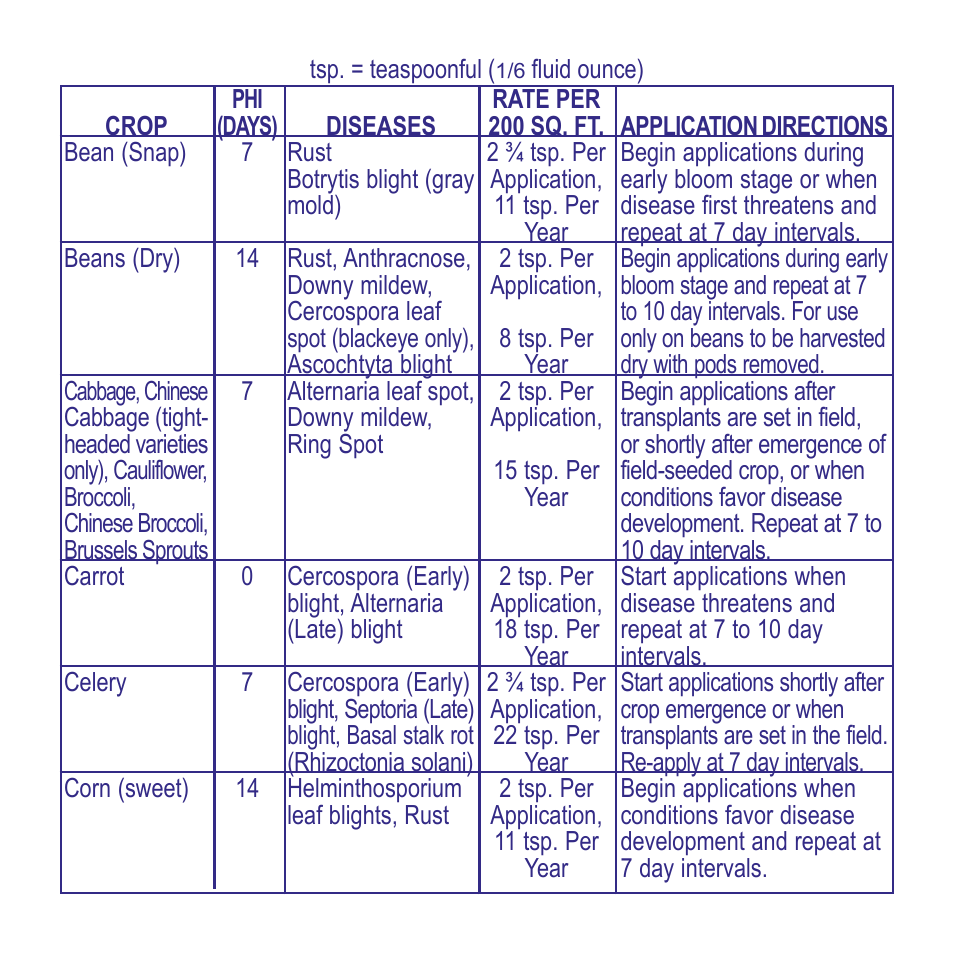 Bonide Fungonil Conc.  User Manual | Page 3 / 12
