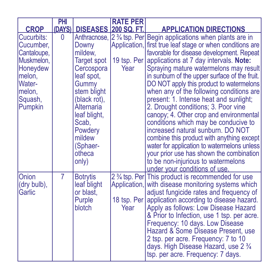 Bonide Fungonil Conc.  User Manual | Page 4 / 12