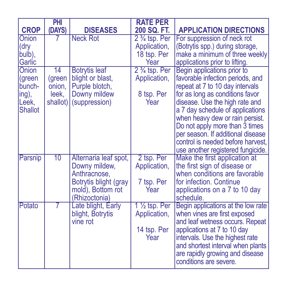 Bonide Fungonil Conc.  User Manual | Page 5 / 12