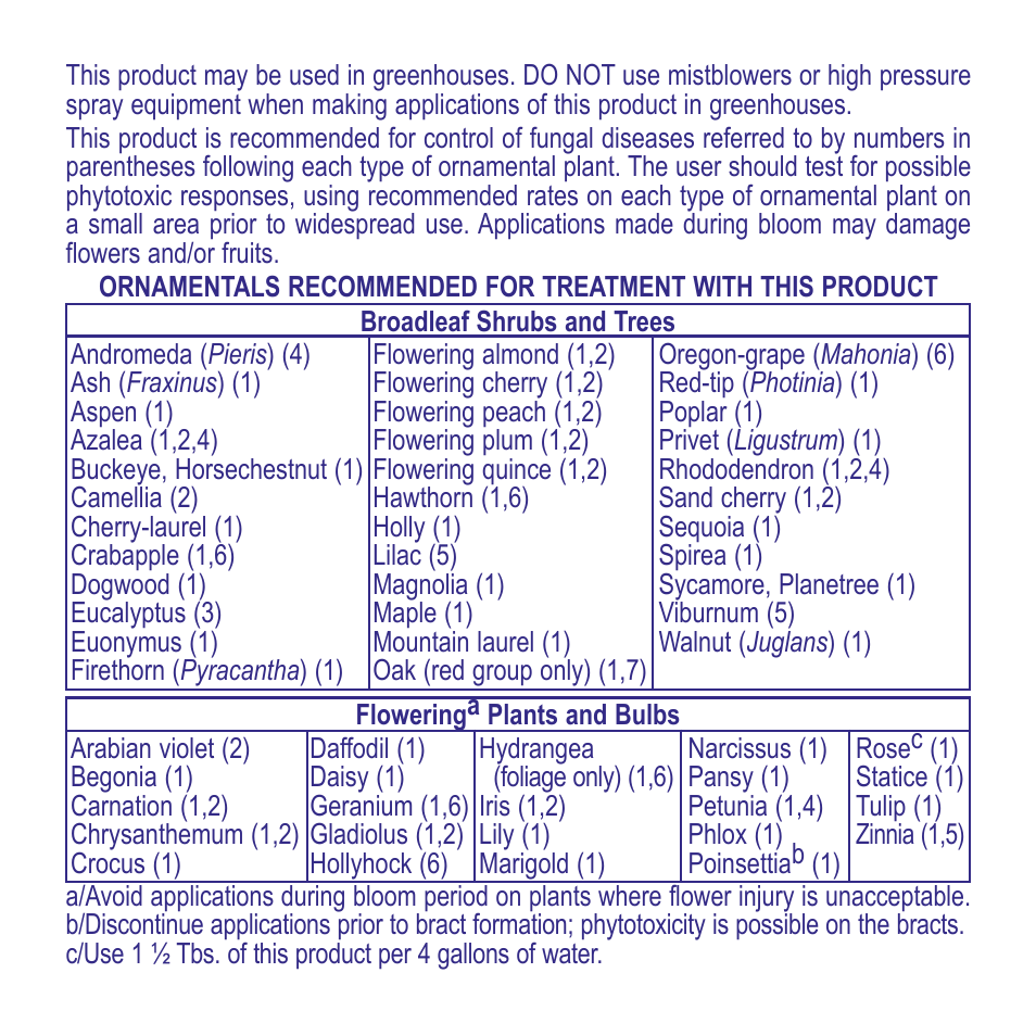 Bonide Fungonil Conc.  User Manual | Page 7 / 12