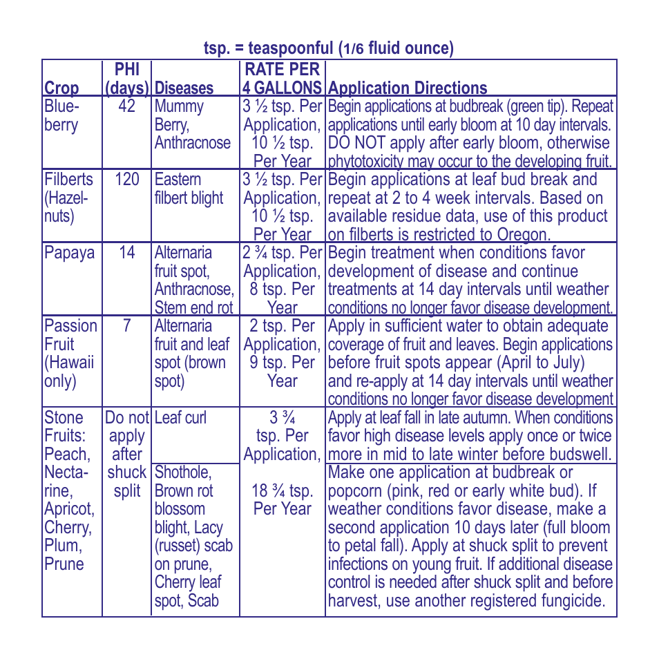 Bonide Fungonil Conc.  User Manual | Page 9 / 12