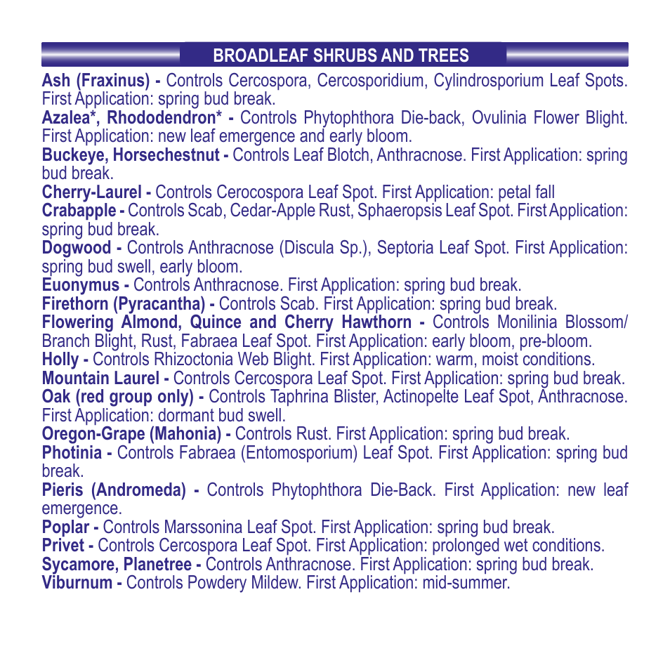 Bonide Fungonil RTU User Manual | Page 5 / 8