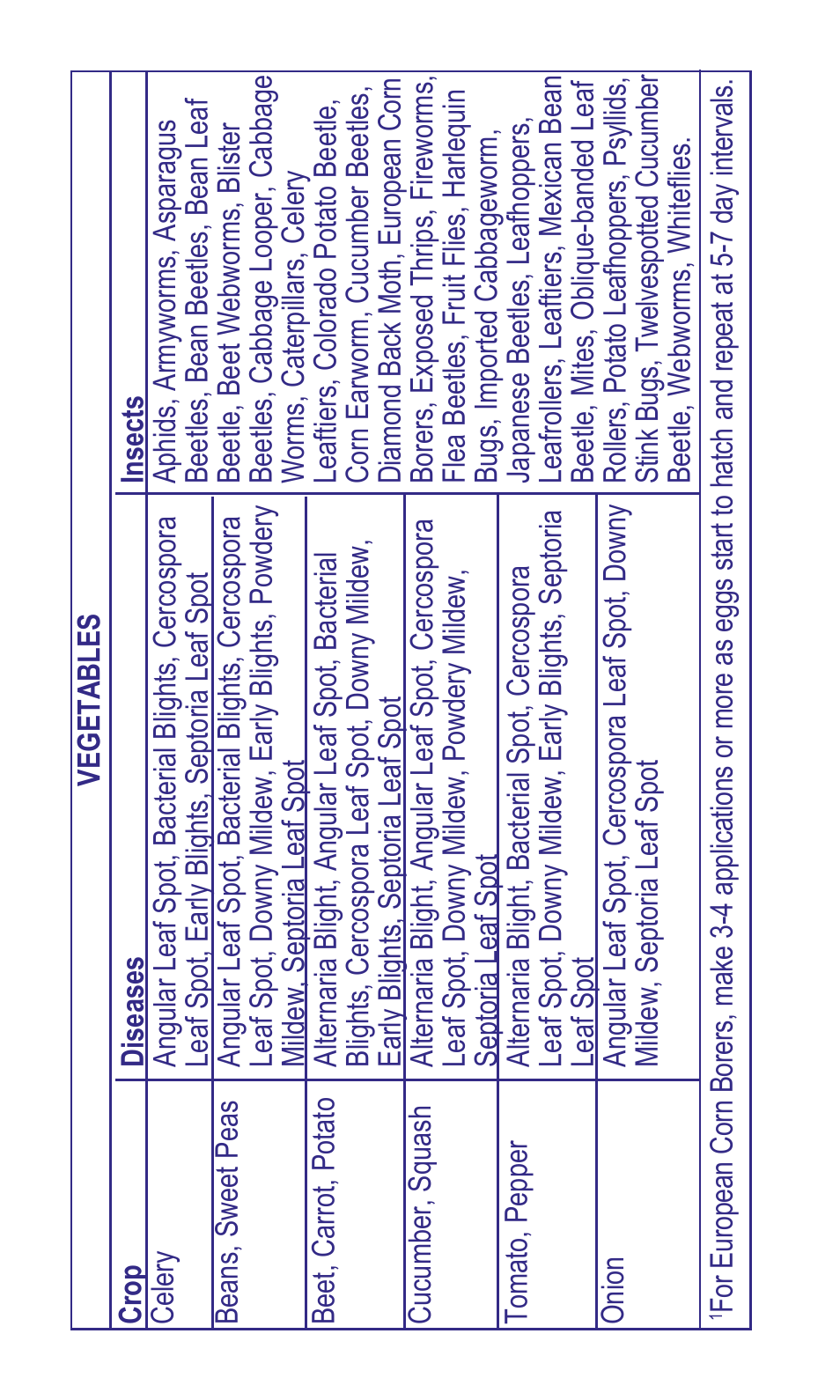 Bonide Garden Dust  User Manual | Page 4 / 12