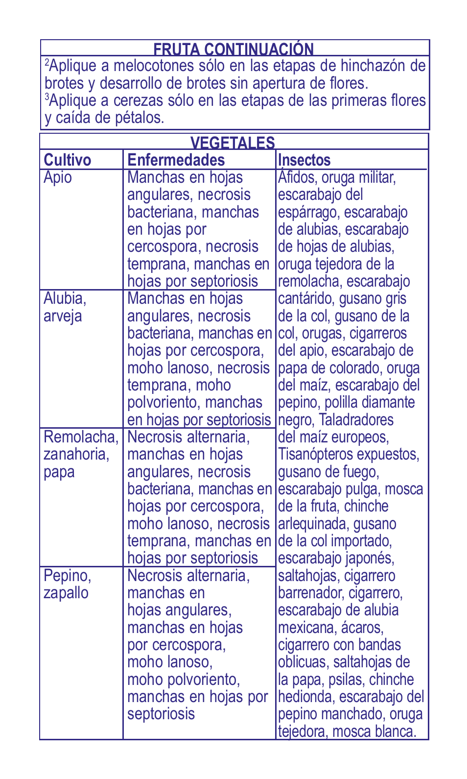 Bonide Garden Dust  User Manual | Page 9 / 12