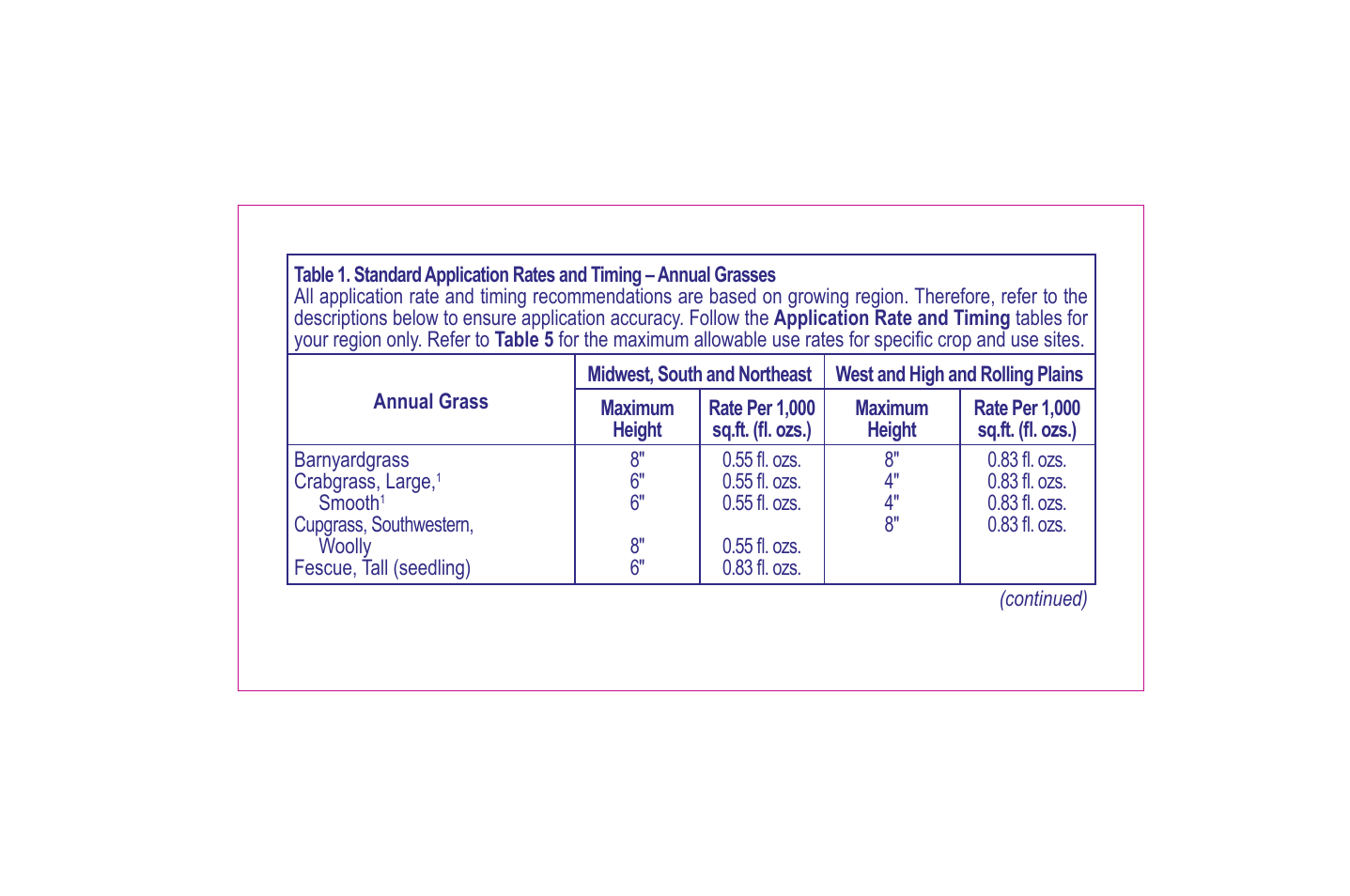 Bonide Grass Beater User Manual | Page 12 / 78