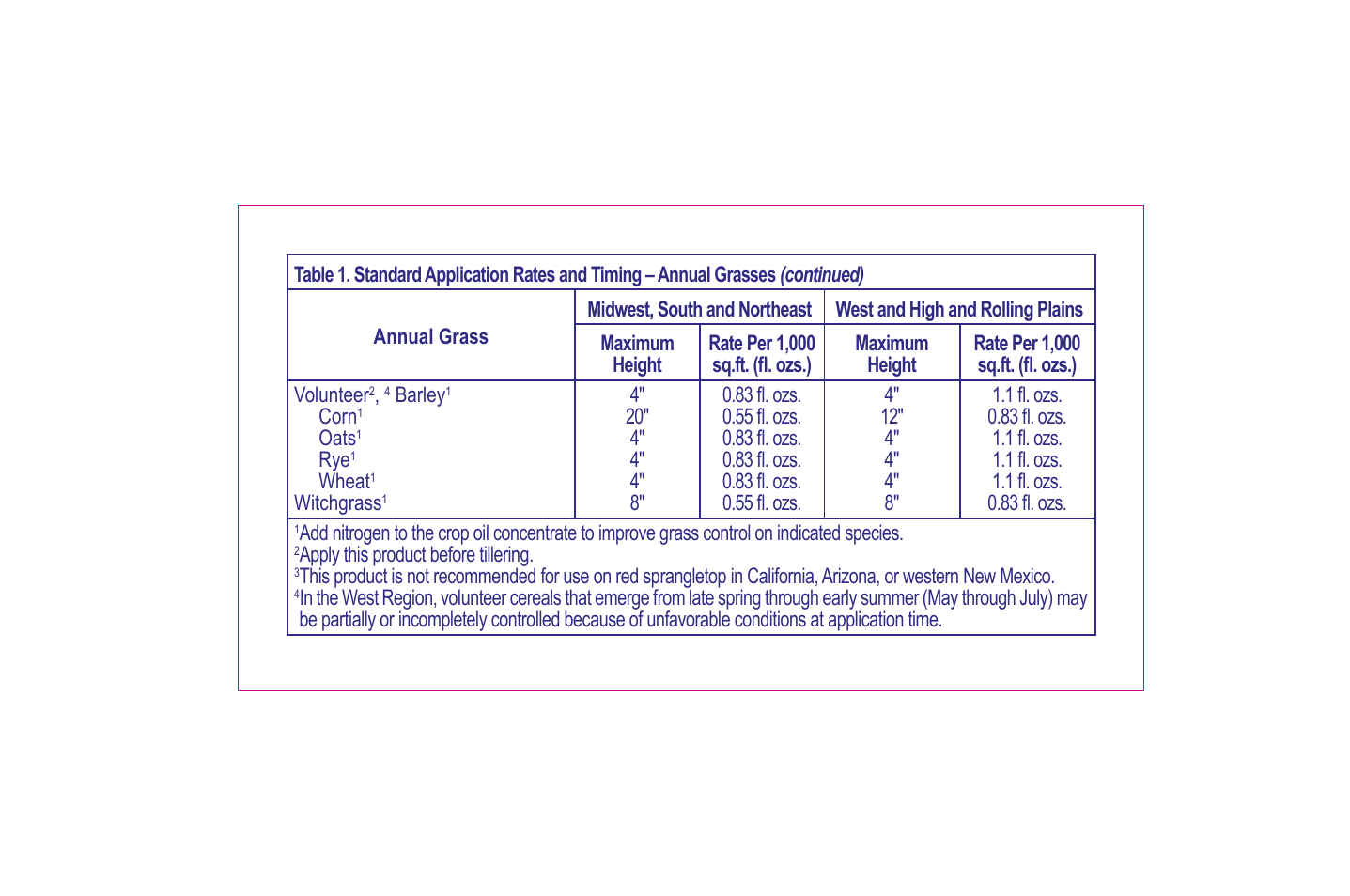 Bonide Grass Beater User Manual | Page 15 / 78