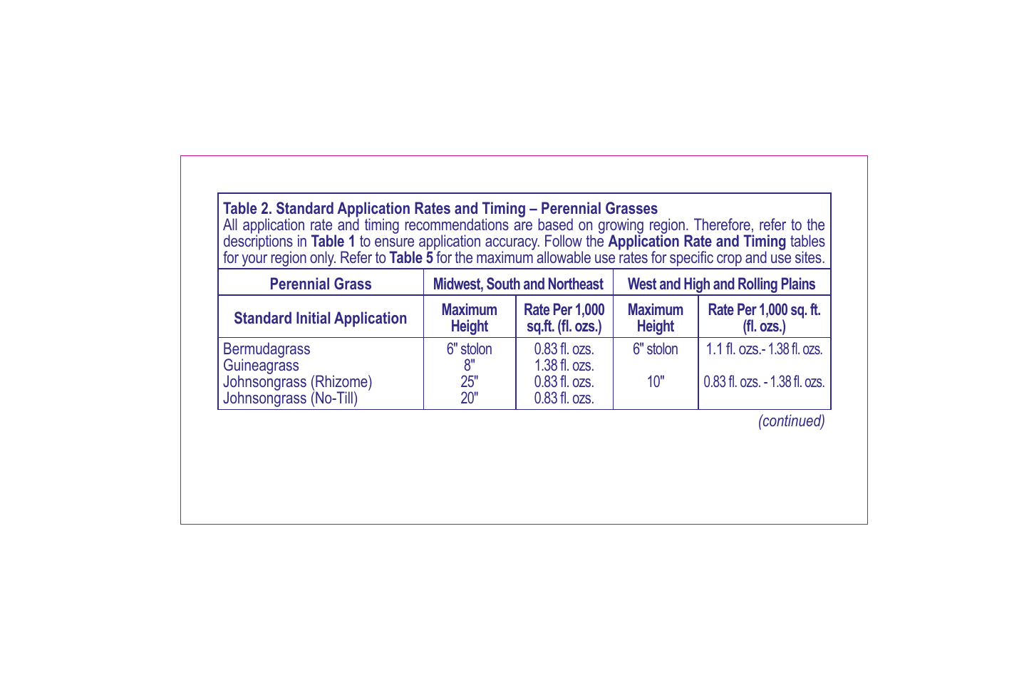 Bonide Grass Beater User Manual | Page 17 / 78