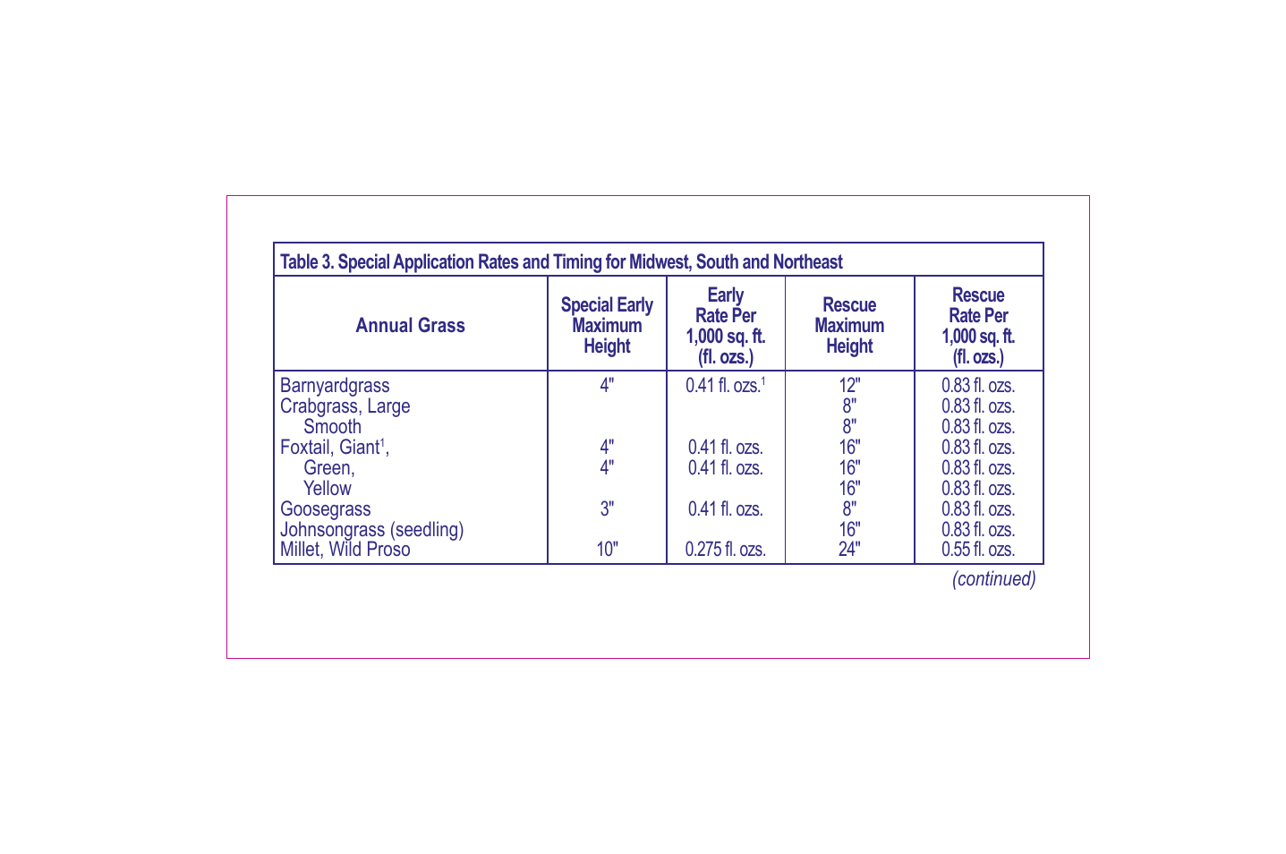 Bonide Grass Beater User Manual | Page 20 / 78