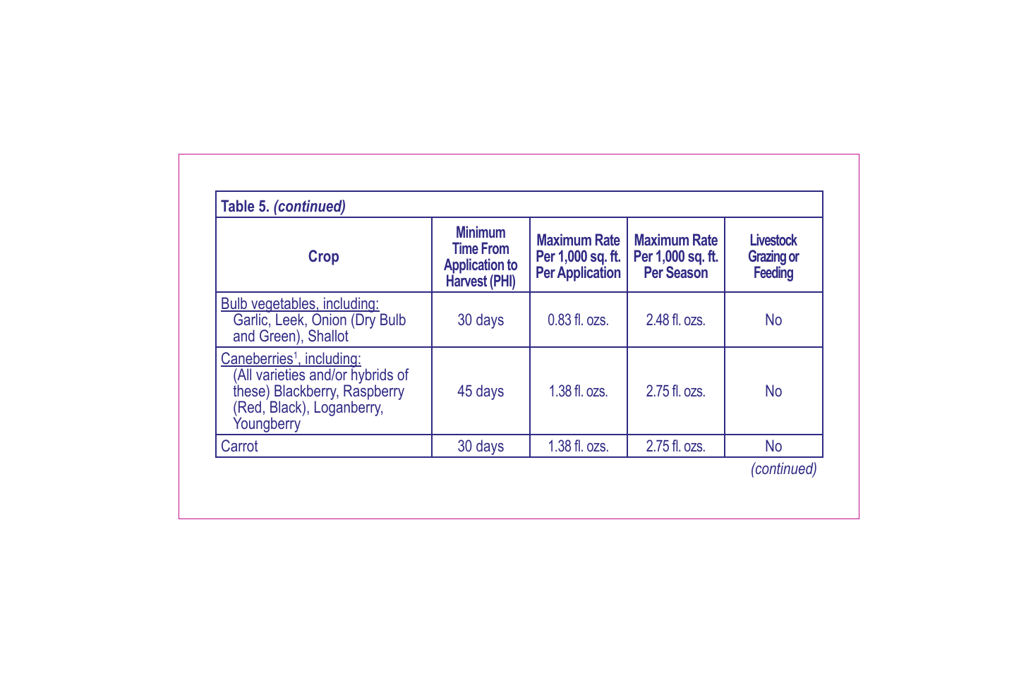 Bonide Grass Beater User Manual | Page 26 / 78