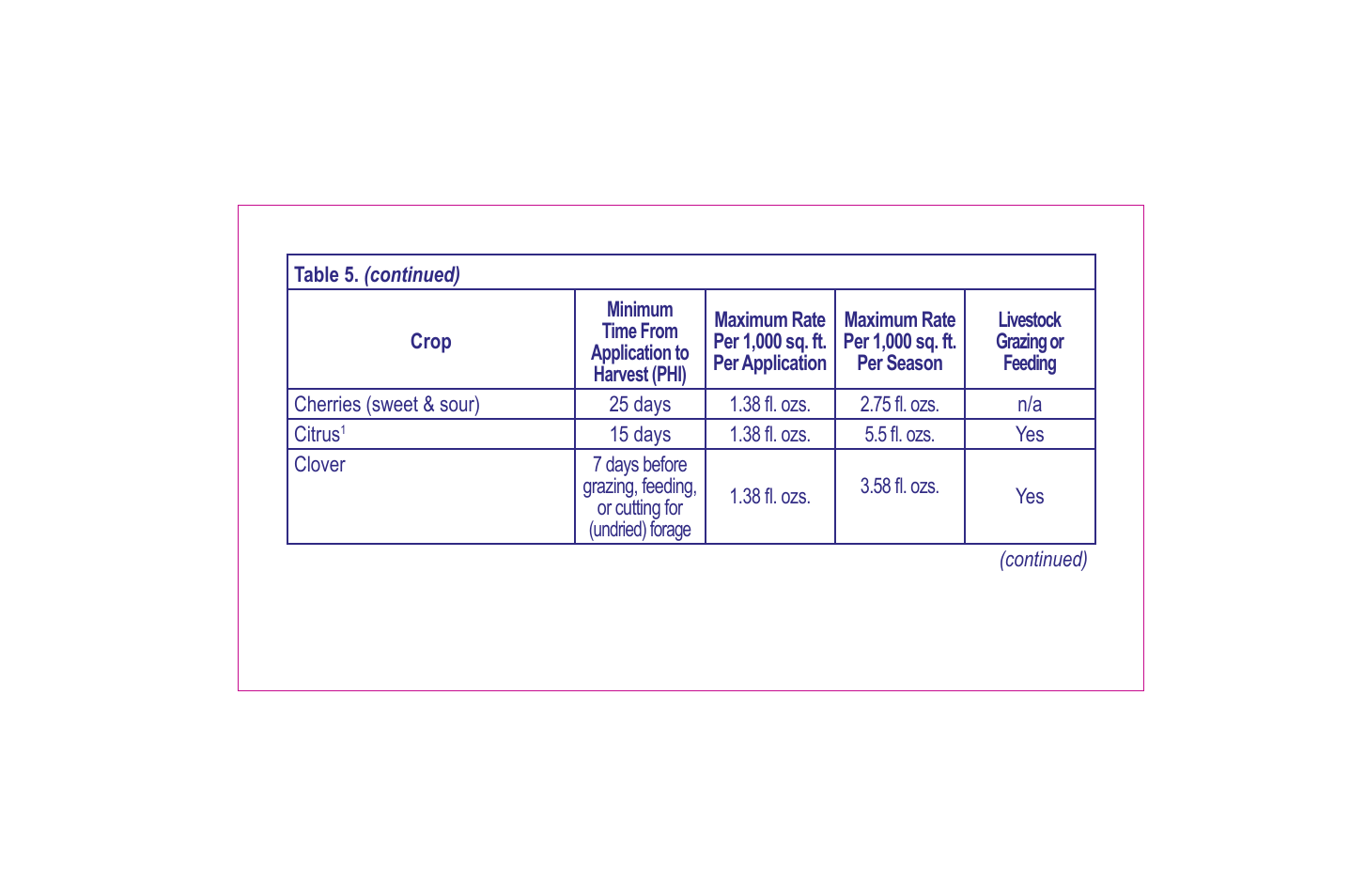 Bonide Grass Beater User Manual | Page 27 / 78