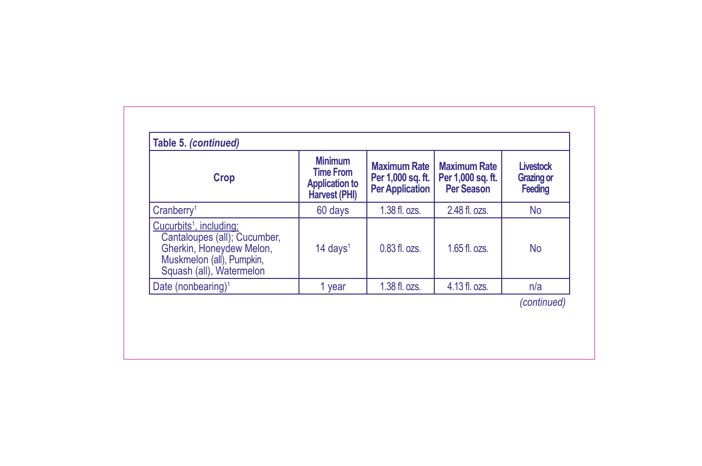 Bonide Grass Beater User Manual | Page 29 / 78