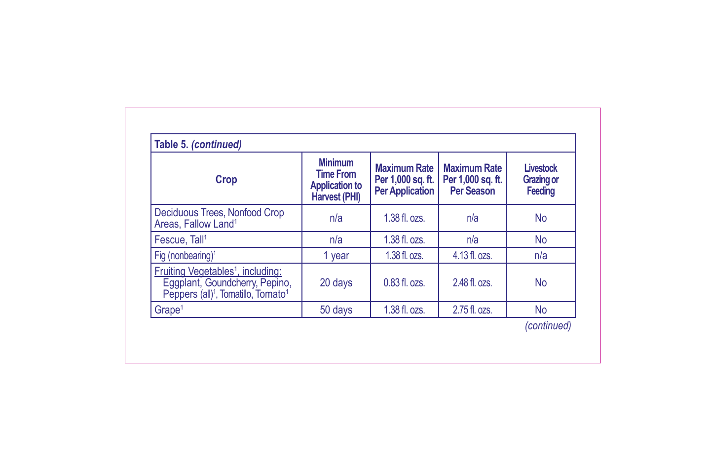 Bonide Grass Beater User Manual | Page 30 / 78