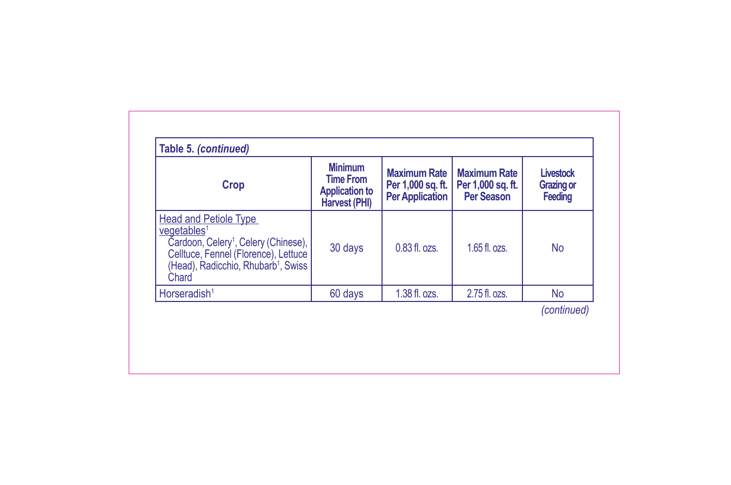 Bonide Grass Beater User Manual | Page 31 / 78