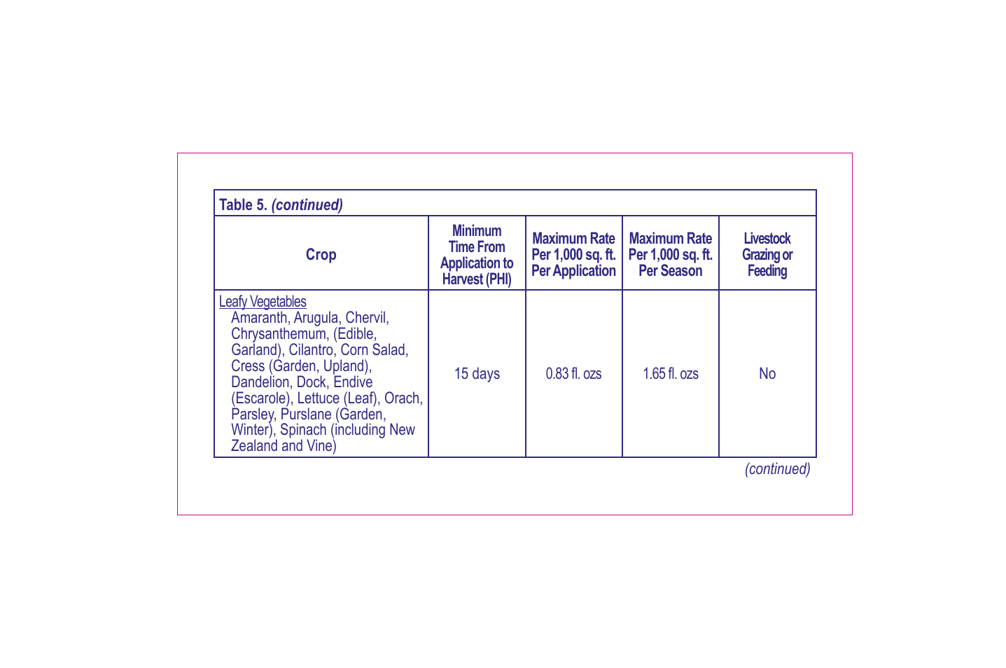 Bonide Grass Beater User Manual | Page 32 / 78