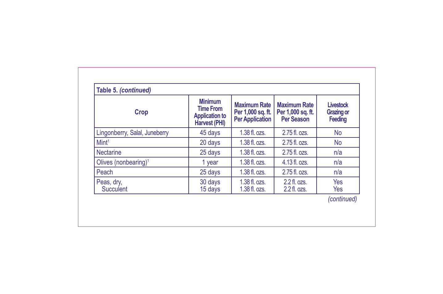 Bonide Grass Beater User Manual | Page 33 / 78