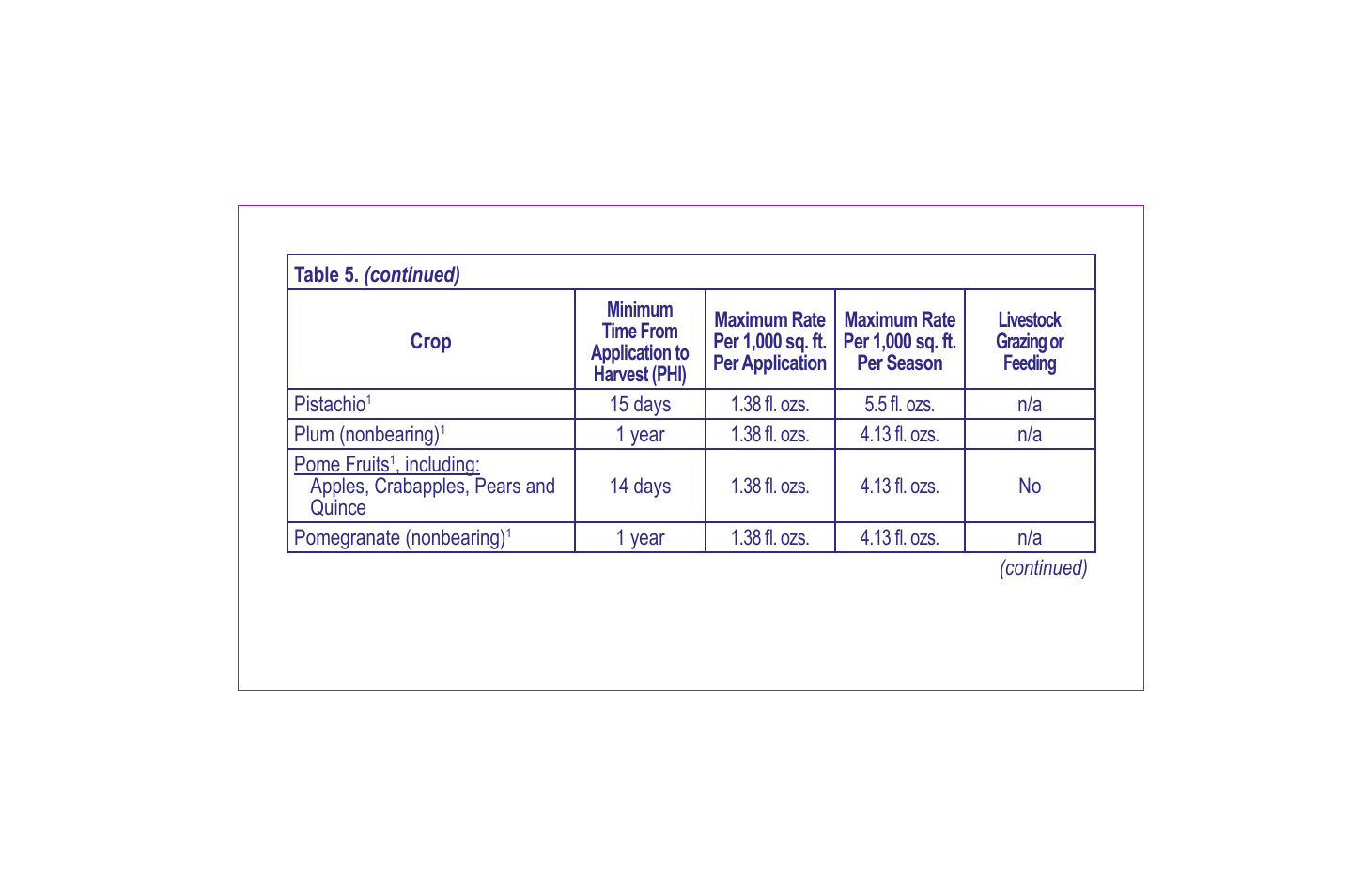Bonide Grass Beater User Manual | Page 34 / 78