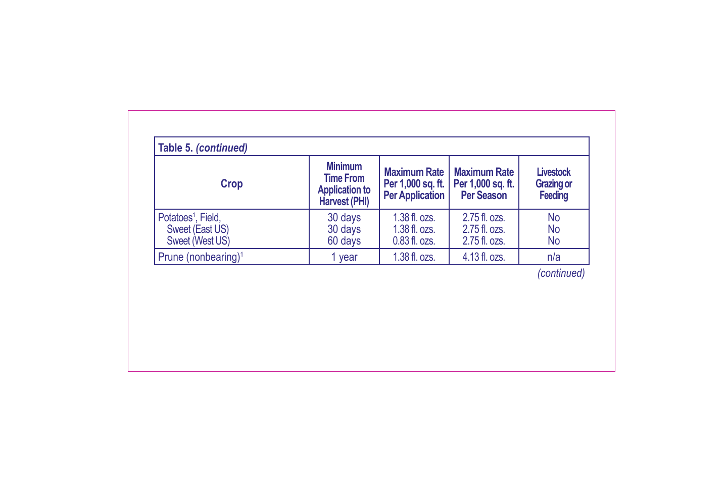Bonide Grass Beater User Manual | Page 35 / 78