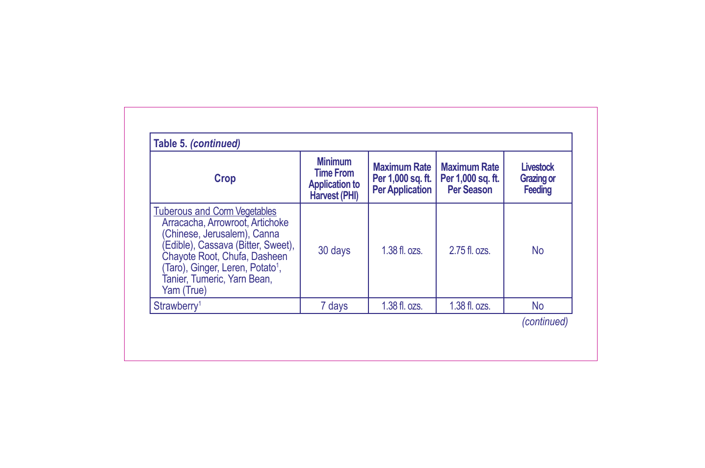 Bonide Grass Beater User Manual | Page 36 / 78