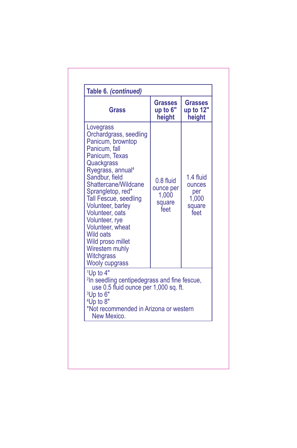 Bonide Grass Beater User Manual | Page 50 / 78