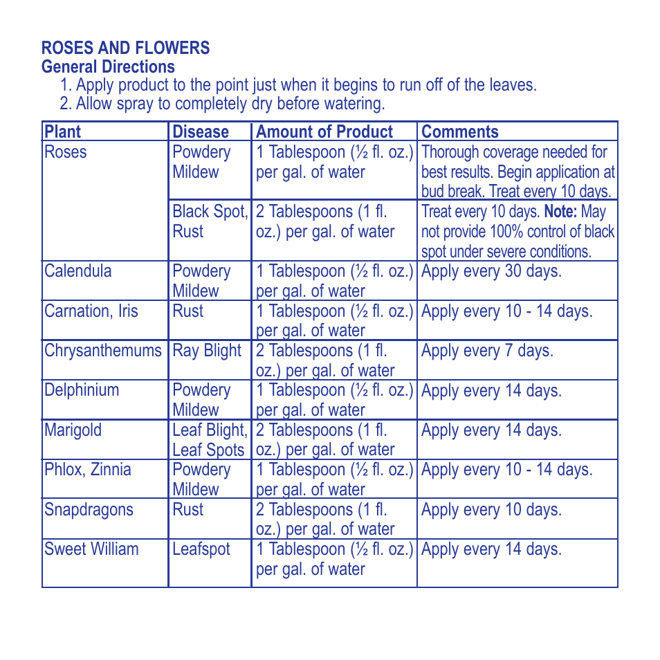 Bonide INFUSE Concentrate User Manual | Page 4 / 12