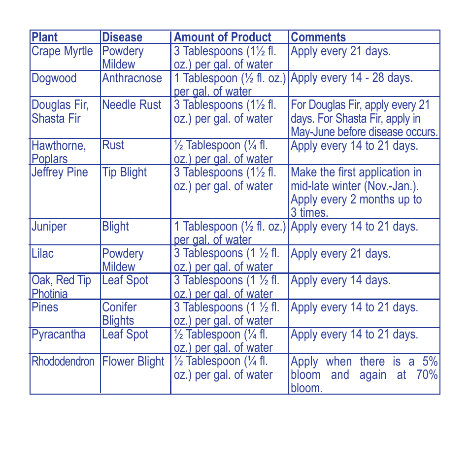 Bonide INFUSE Concentrate User Manual | Page 7 / 12