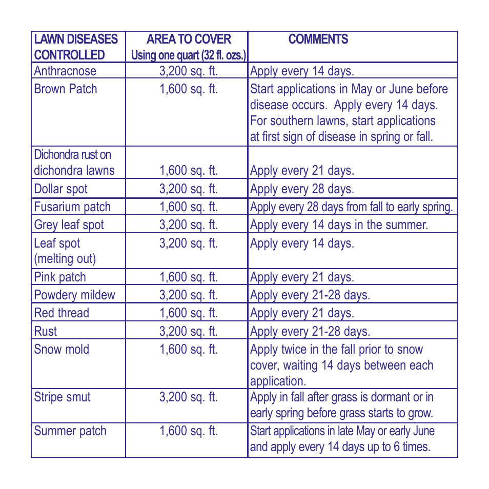 Bonide INFUSE RTS User Manual | Page 3 / 12