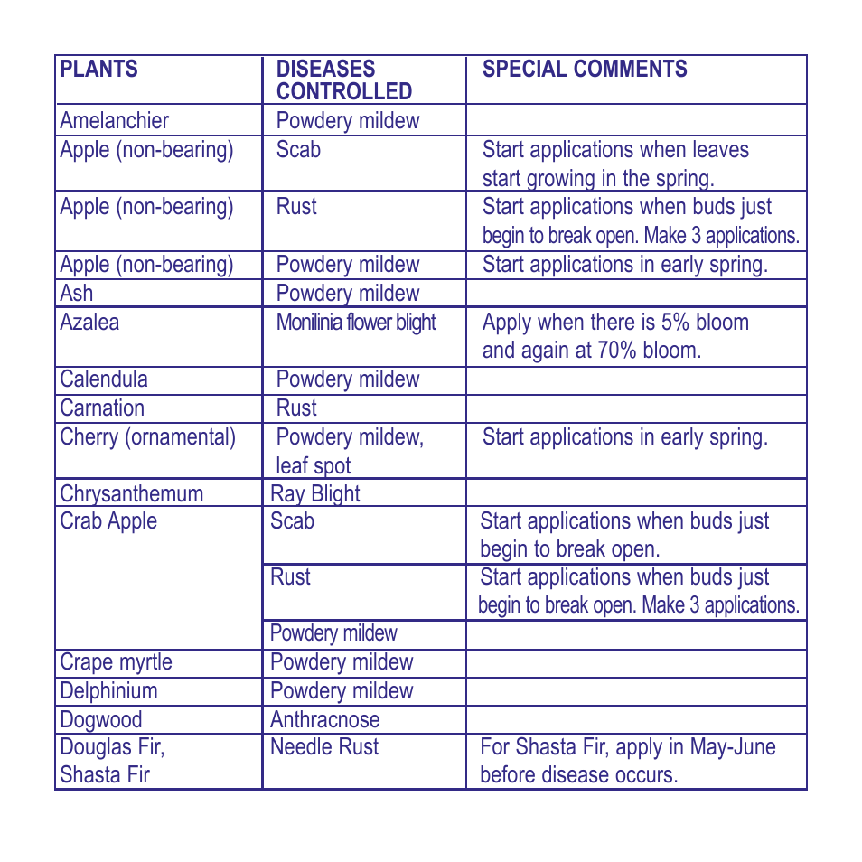 Bonide INFUSE RTS User Manual | Page 5 / 12