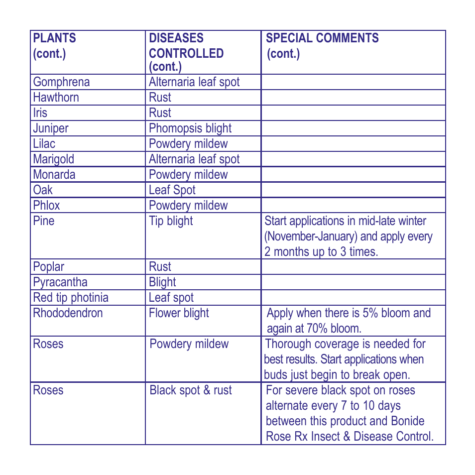 Bonide INFUSE RTS User Manual | Page 6 / 12
