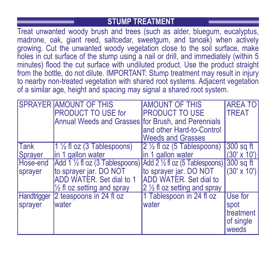 Bonide KleenUp 41% Conc.  User Manual | Page 4 / 8