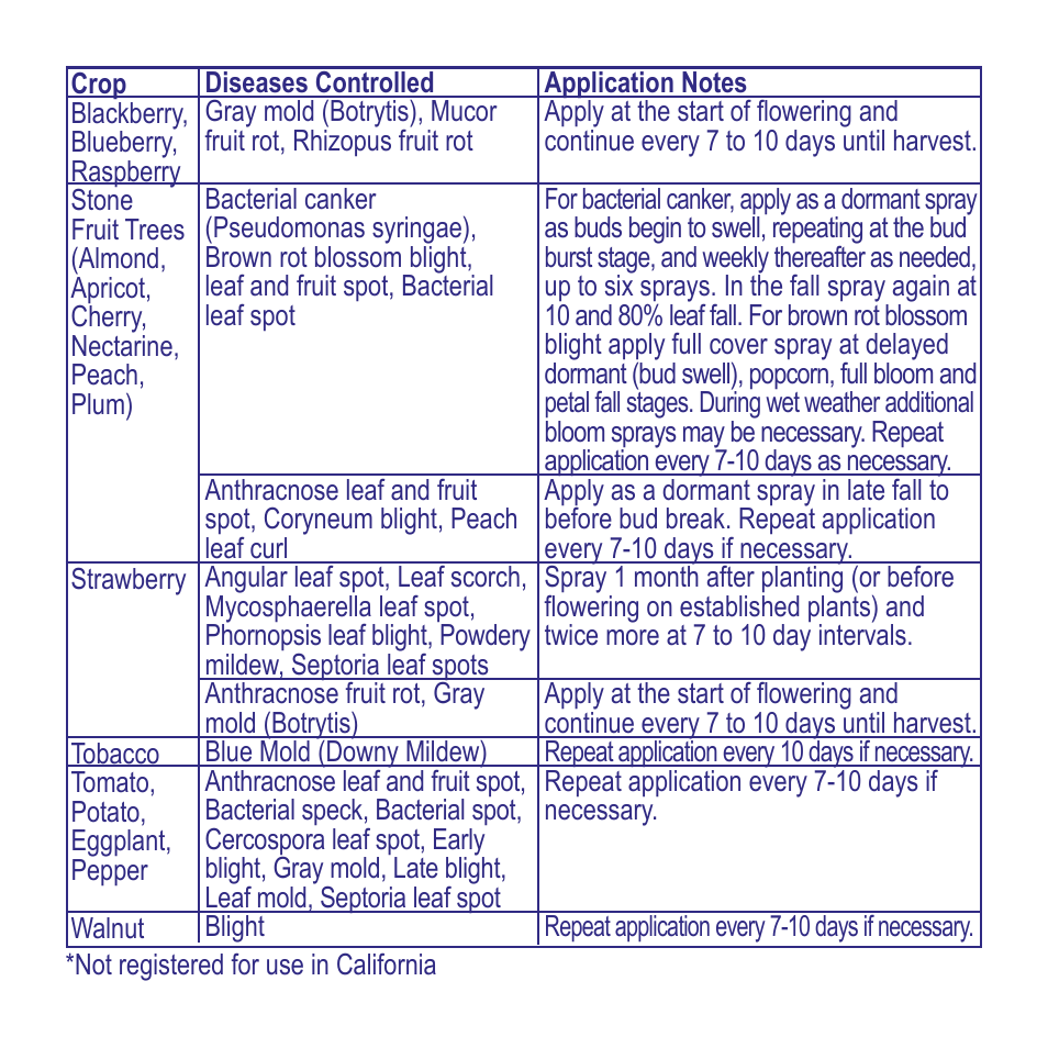 Bonide Liquid Copper Conc. User Manual | Page 10 / 12