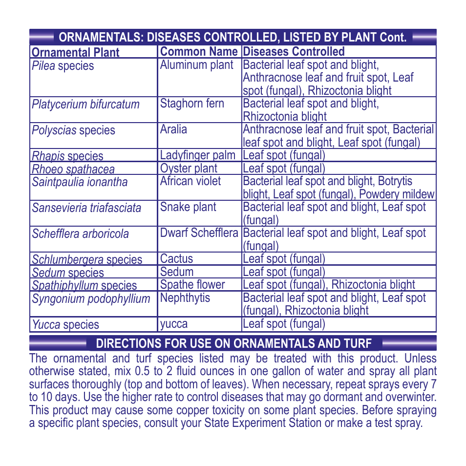 Bonide Liquid Copper Conc. User Manual | Page 5 / 12