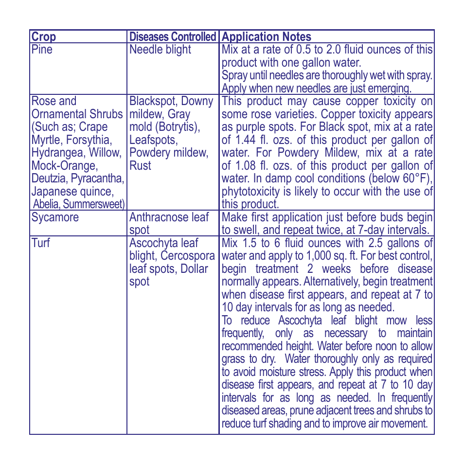 Bonide Liquid Copper Conc. User Manual | Page 6 / 12