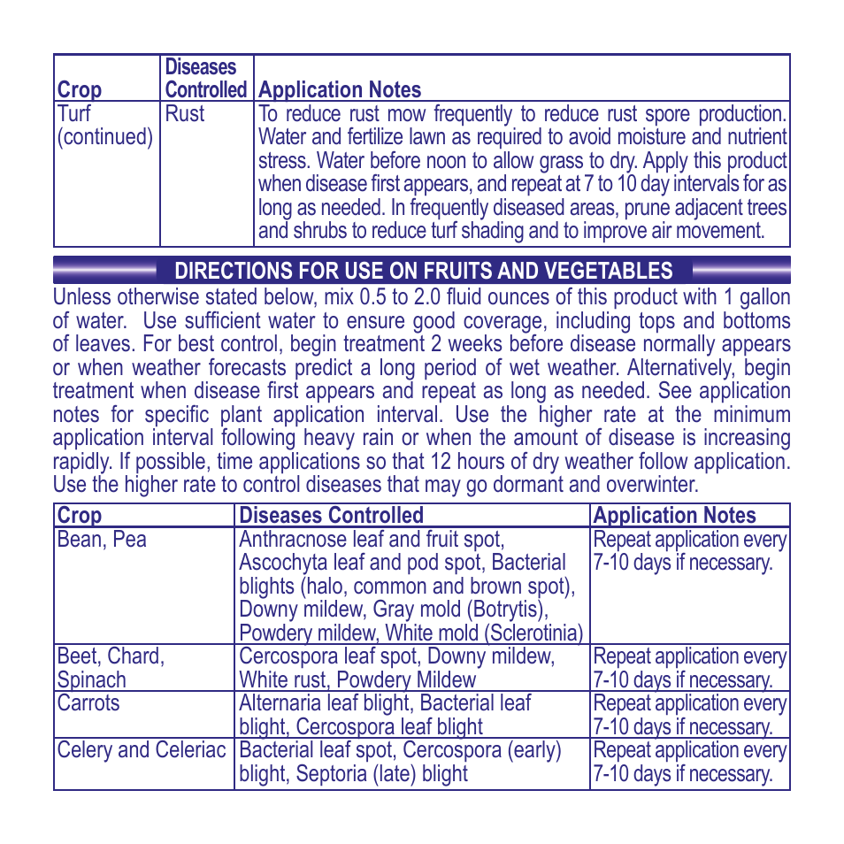 Bonide Liquid Copper Conc. User Manual | Page 7 / 12