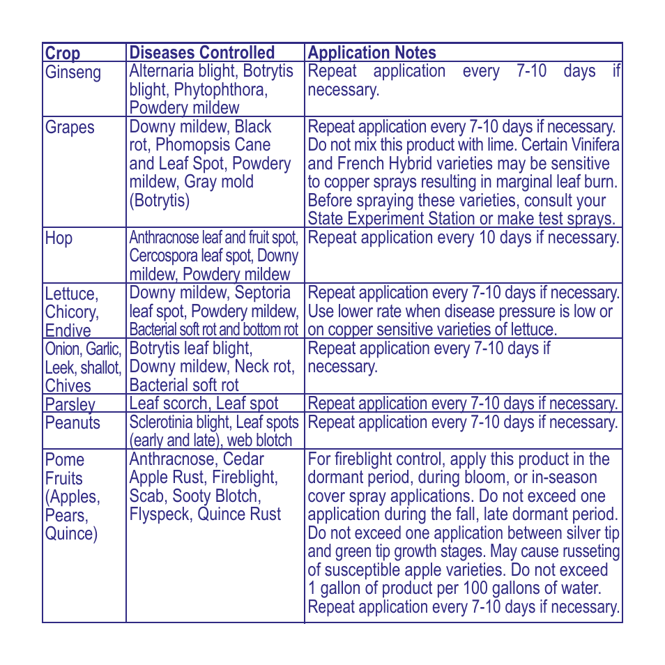 Bonide Liquid Copper Conc. User Manual | Page 9 / 12