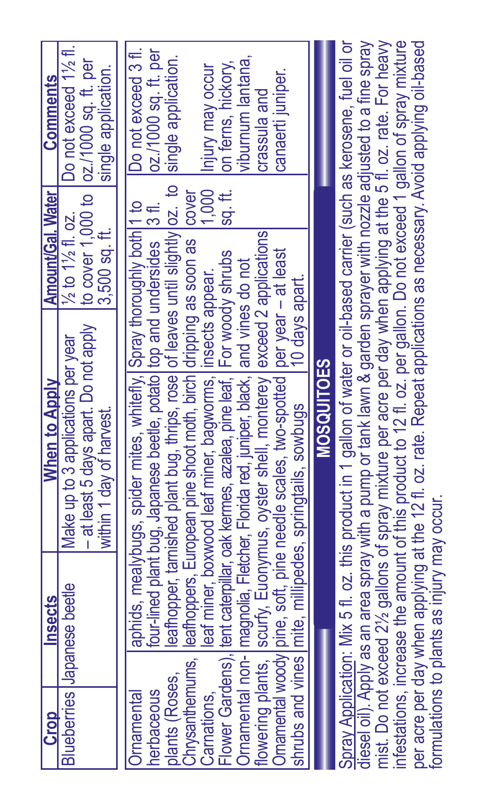 Bonide Malathion Conc. User Manual | Page 10 / 12