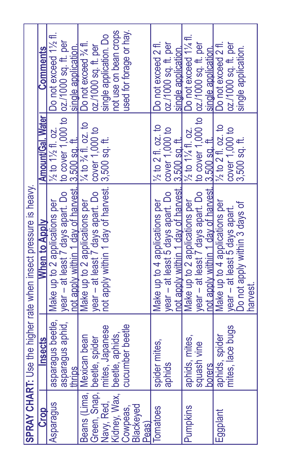 Bonide Malathion Conc. User Manual | Page 3 / 12