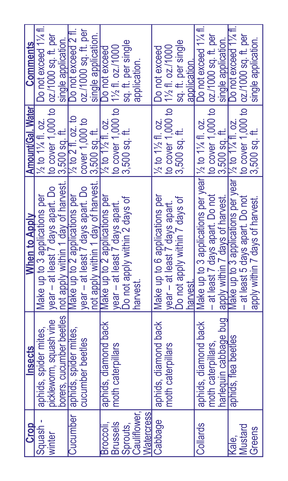 Bonide Malathion Conc. User Manual | Page 6 / 12