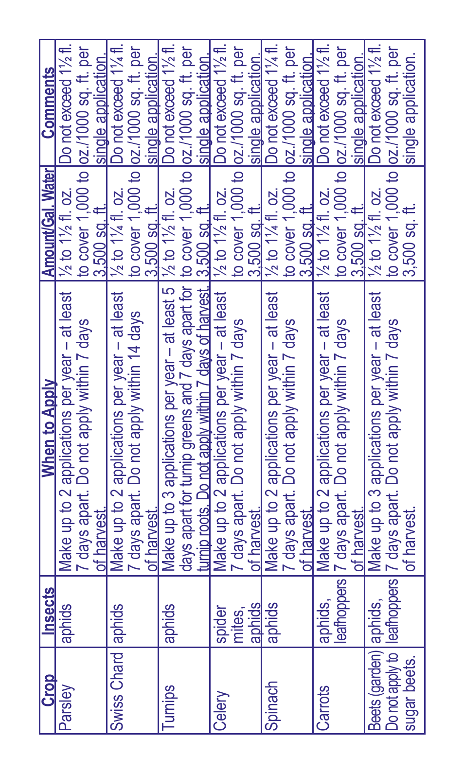 Bonide Malathion Conc. User Manual | Page 7 / 12