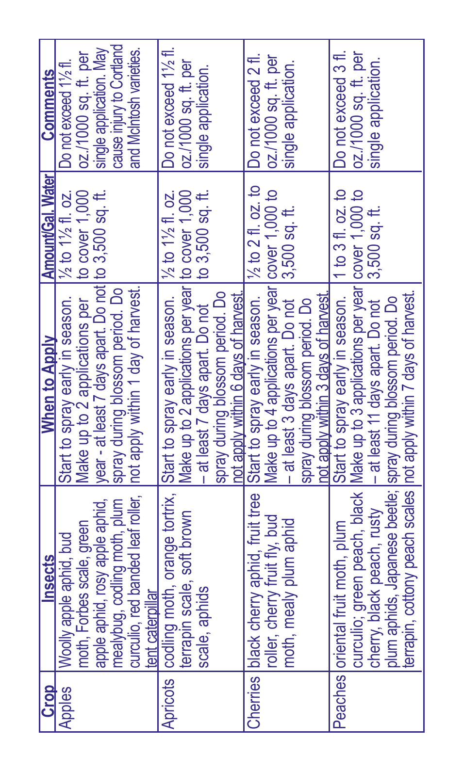 Bonide Malathion Conc. User Manual | Page 8 / 12