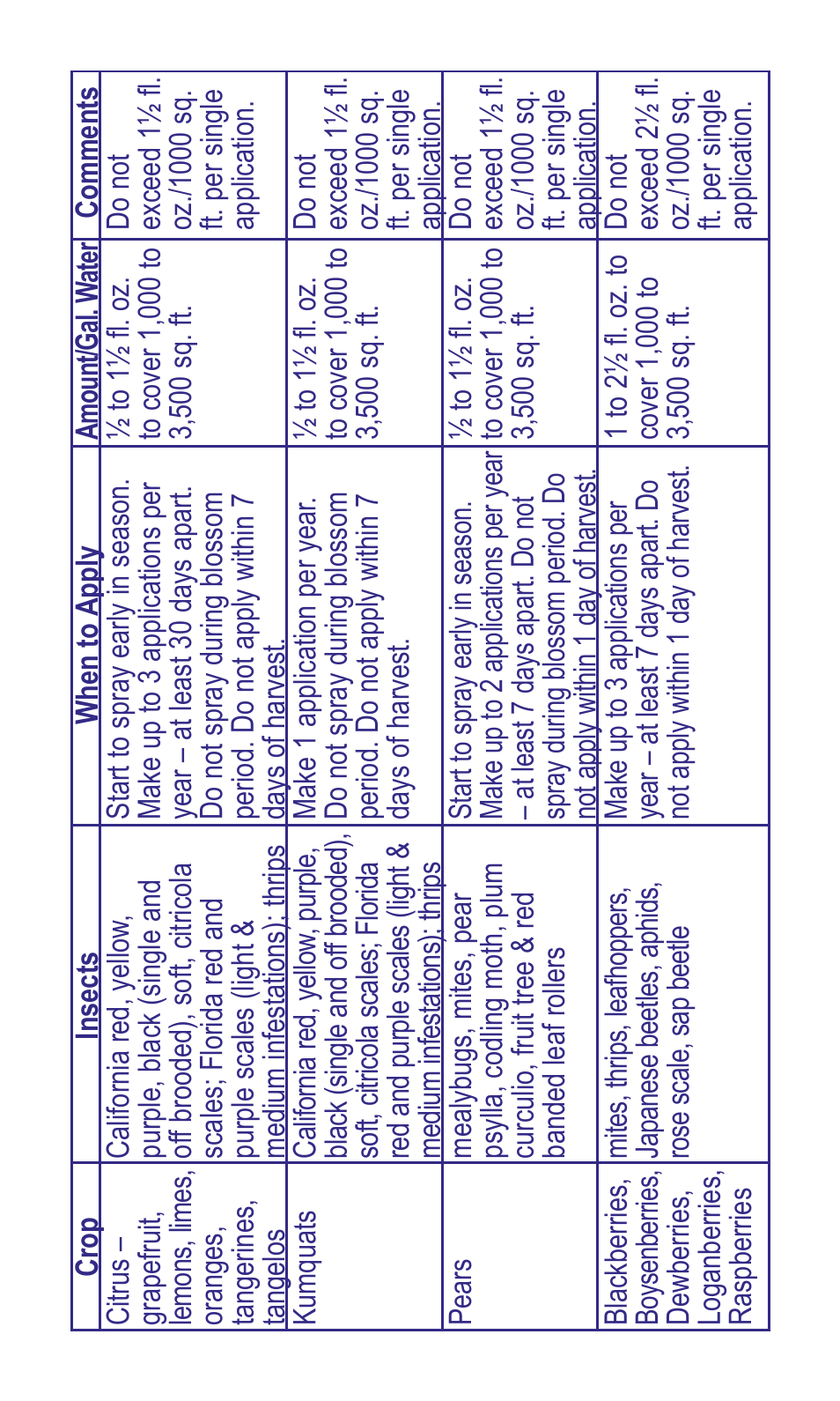 Bonide Malathion Conc. User Manual | Page 9 / 12