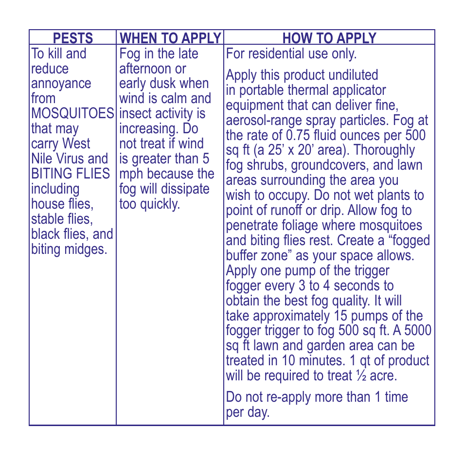 Bonide Mosquito Beater Flying Insect Fog  User Manual | Page 4 / 8