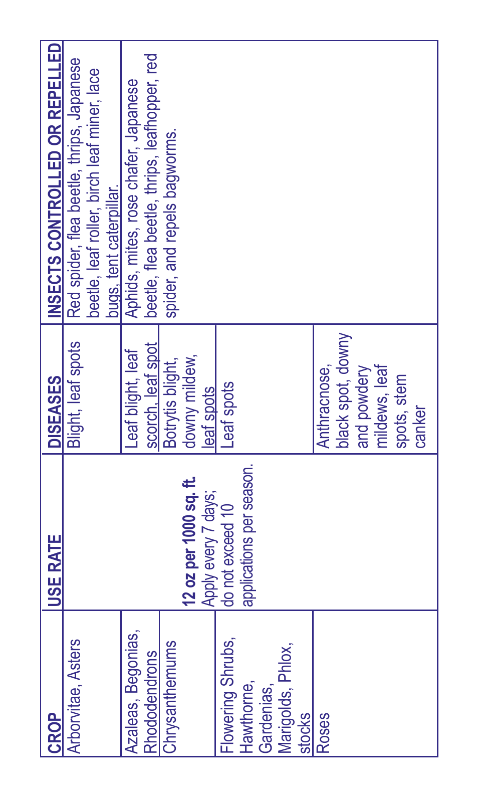 Bonide Rose Rx Rose & Flower Dust  User Manual | Page 4 / 8