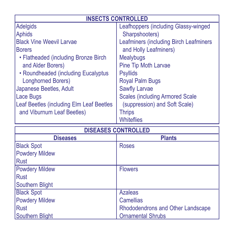 Bonide Rose Rx Systemic Drench User Manual | Page 4 / 8