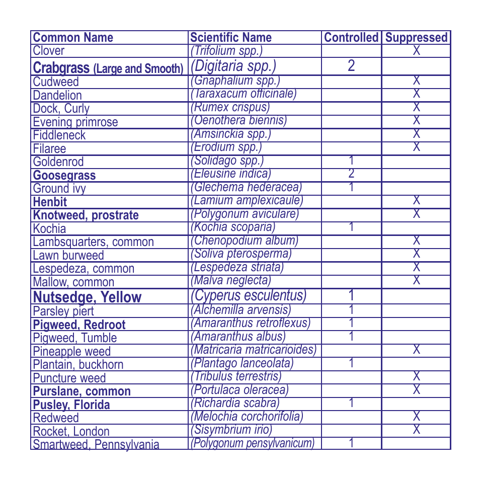 Bonide Sedge Ender Conc. User Manual | Page 7 / 12