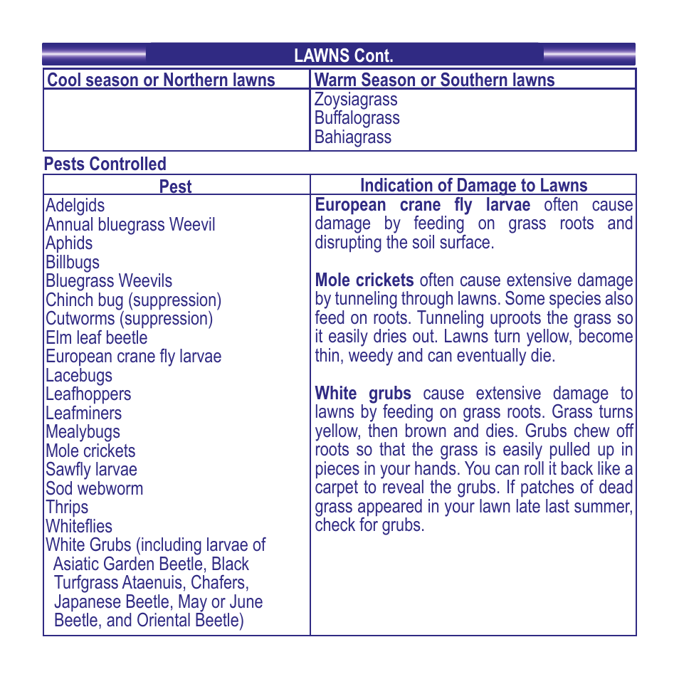 Bonide Systemic Insect Spray RTS User Manual | Page 8 / 12