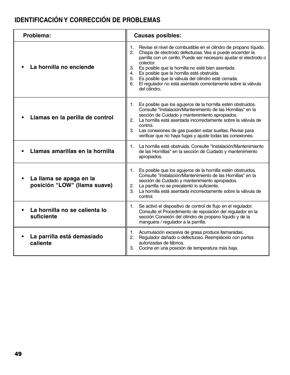 Identificación y corrección de problemas | Brinkmann 7541 Series User Manual | Page 50 / 66